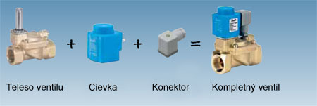 elektromagneticky ventil